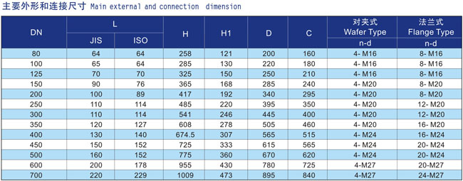 船用日標中心型液壓遙控蝶閥F7480