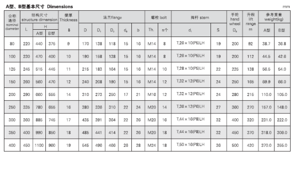 船用油輪閘閥CB/T3591-1994