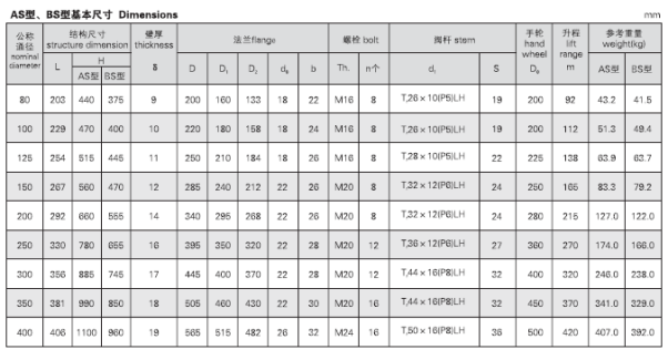 船用油輪閘閥CB/T3591-1994