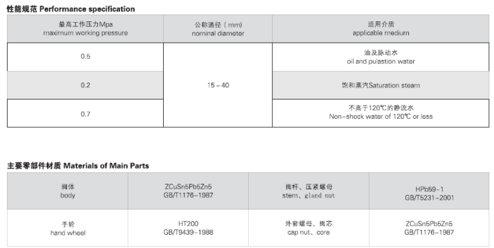 JIS F7367 J類法蘭青銅閘閥