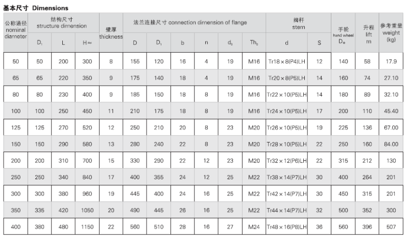 法蘭鑄鋼閘閥JIS F7366