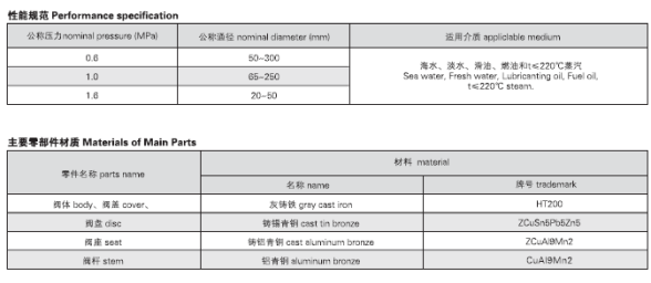 船用法蘭鑄鐵截止止回閥GB/T591-2008