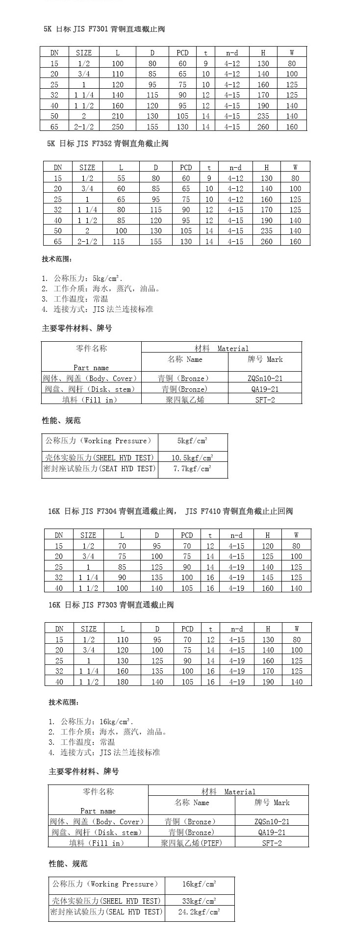 船用日標青銅5K16K截止閥