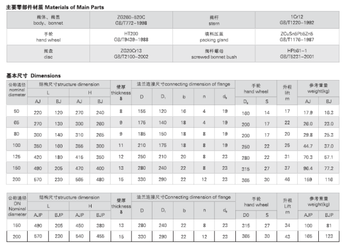 船用日標(biāo)鑄鋼10K截止止回閥F7471 F7472