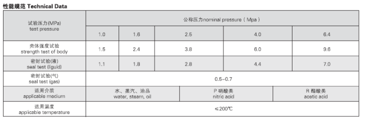 船用法蘭不銹鋼球閥