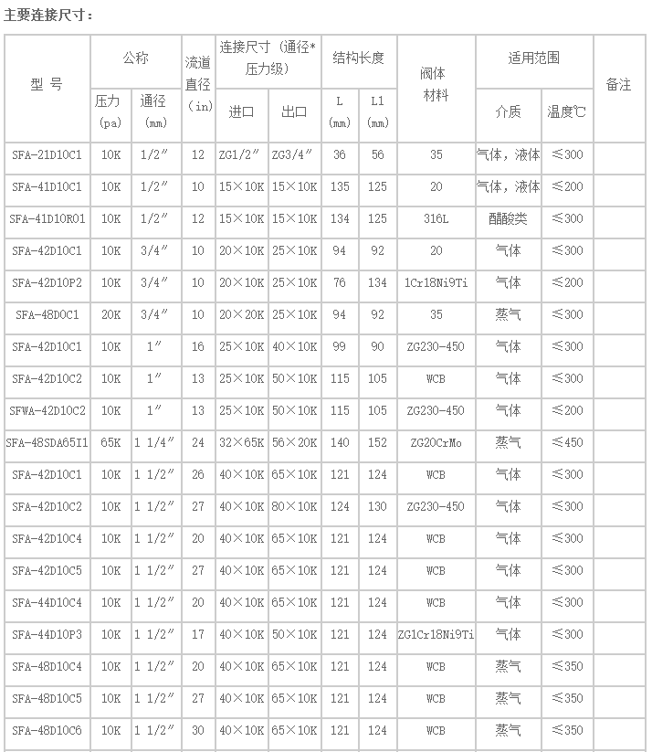 船用日標安全閥(圖1)