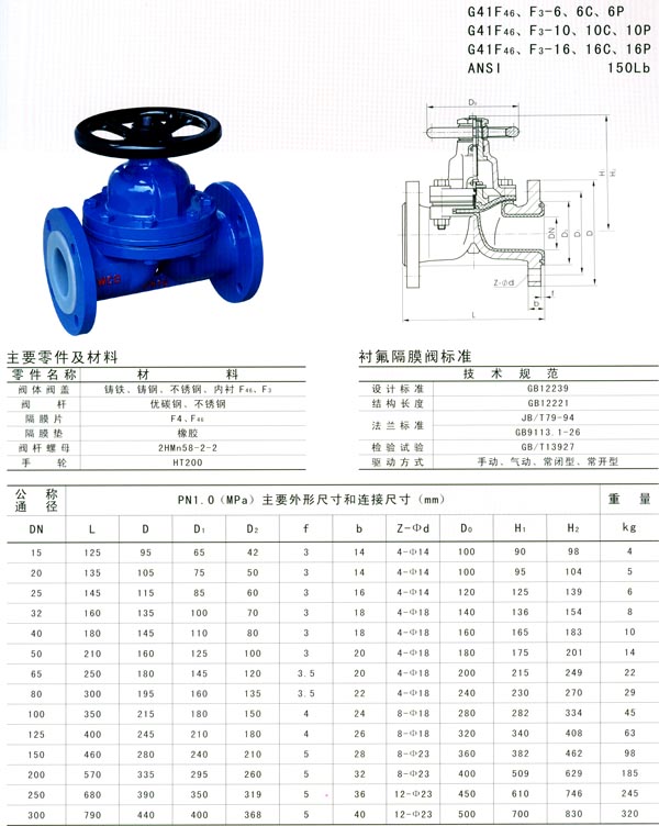 船用DIN型德標襯氟隔膜閥