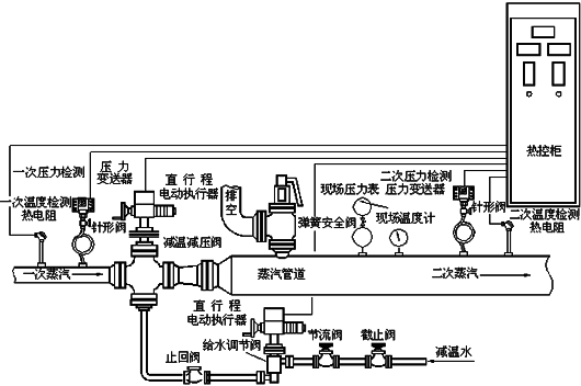 減溫減壓器結構圖